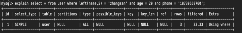 如何深入理解MySQL索引