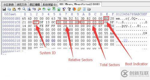 Windows磁盤MBR結(jié)構(gòu)詳解