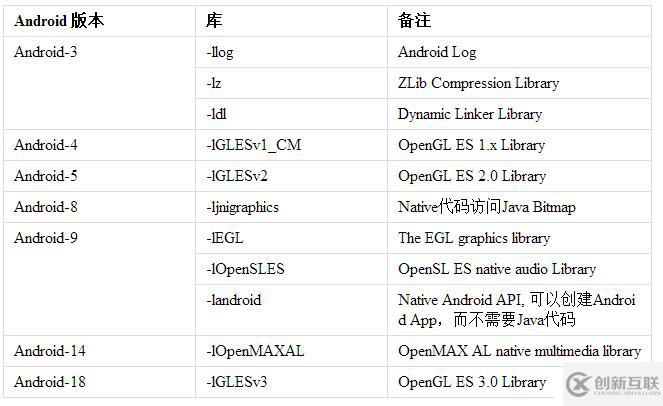 Android開發(fā)實踐：如何設(shè)置NDK的編譯選項