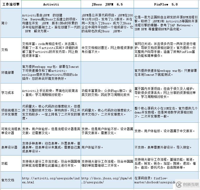 java快速開發(fā)框架工作流引擎介紹