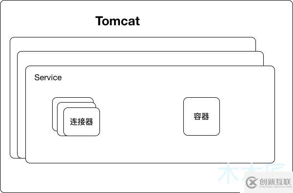 SpringBoot中怎么啟動(dòng)Tomcat