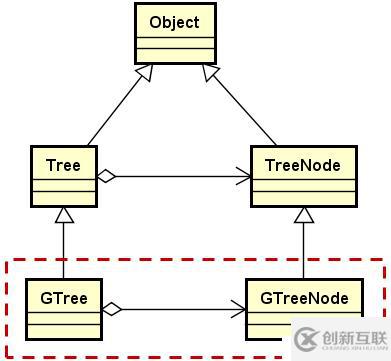 數(shù)據(jù)結構--樹