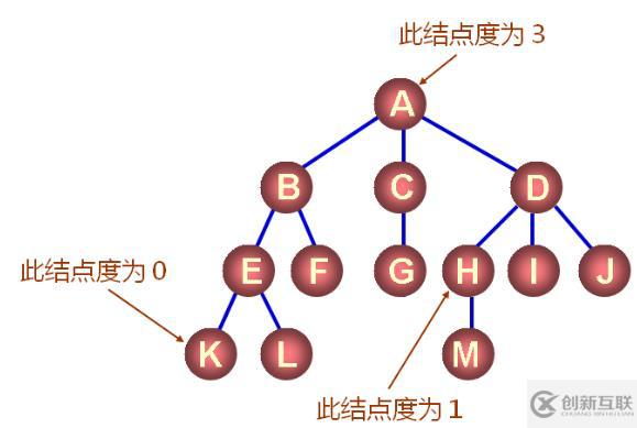 數(shù)據(jù)結(jié)構(gòu)（十三）——樹