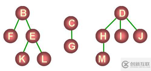 數(shù)據(jù)結(jié)構(gòu)（十三）——樹