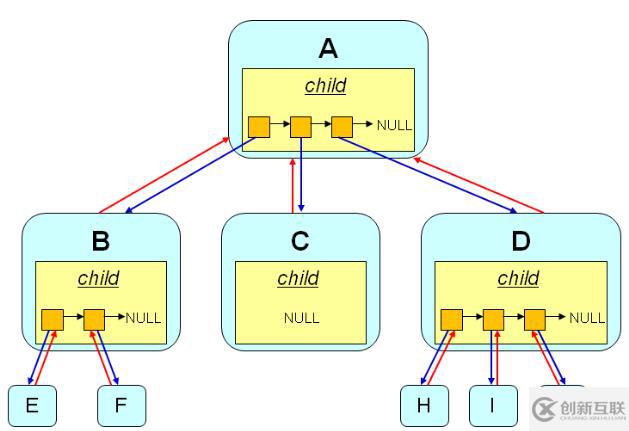 數(shù)據(jù)結(jié)構(gòu)（十三）——樹