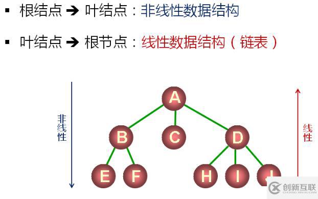 數(shù)據(jù)結(jié)構(gòu)（十三）——樹