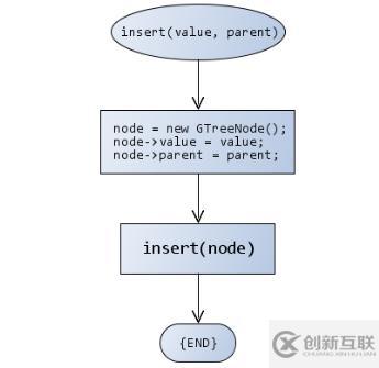 數(shù)據(jù)結(jié)構(gòu)（十三）——樹