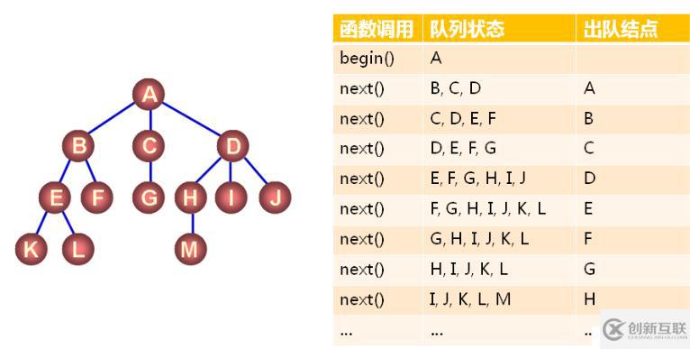 數(shù)據(jù)結(jié)構(gòu)（十三）——樹