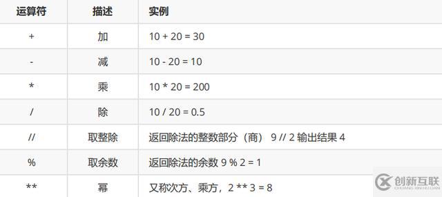 Python中的運(yùn)算符有哪些