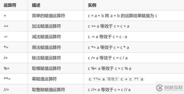 Python中的運(yùn)算符有哪些