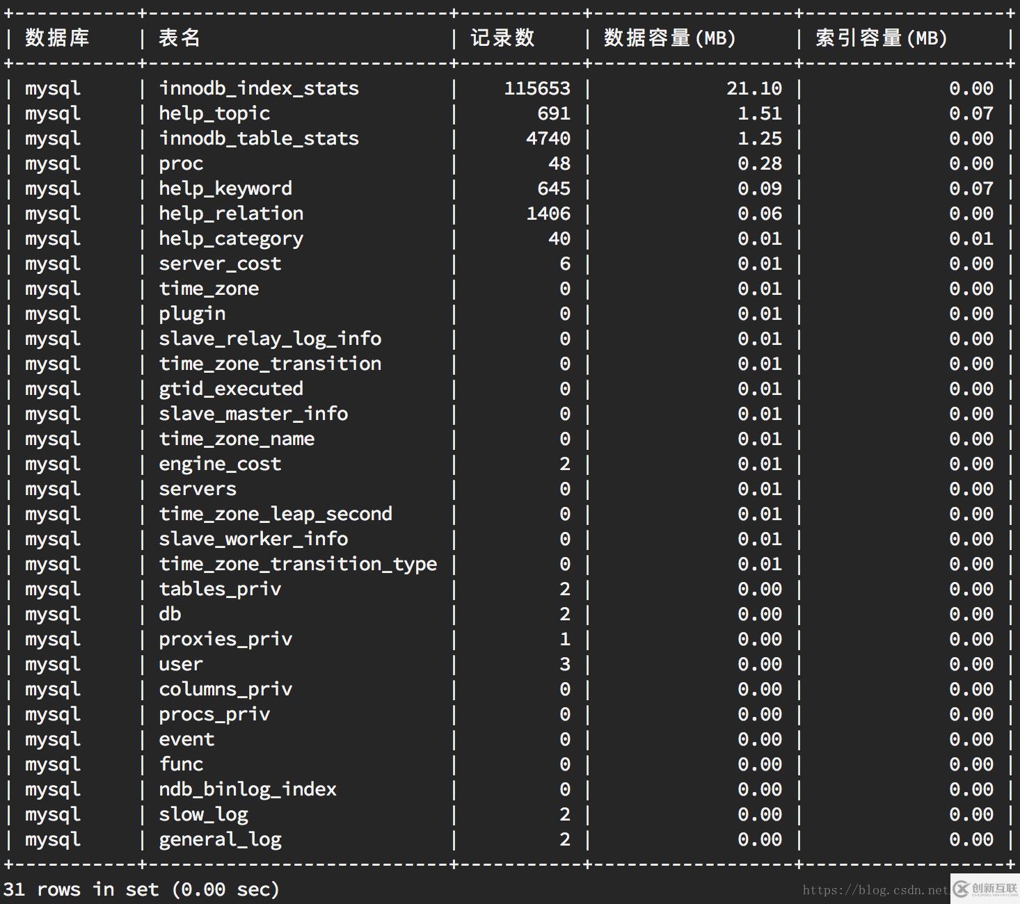 MySQL查看數(shù)據(jù)庫表容量大小的命令語句講解