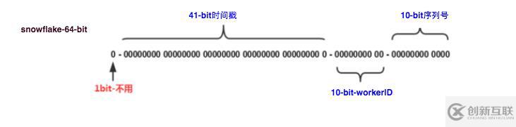 開源|為什么要使用ns4_gear_idgen ID生成器？