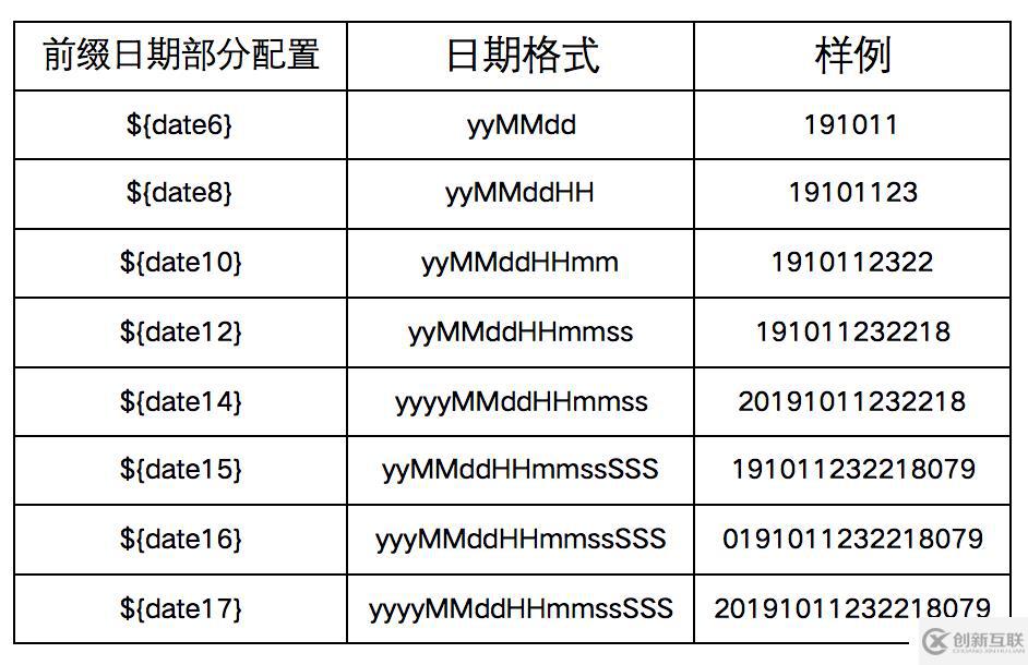 開源|為什么要使用ns4_gear_idgen ID生成器？