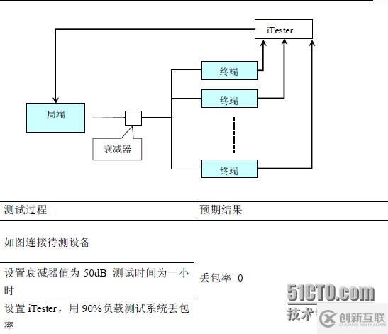 EOC測(cè)試解決方案