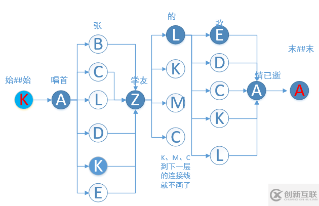 如何進(jìn)行HanLP中人名識(shí)別分析