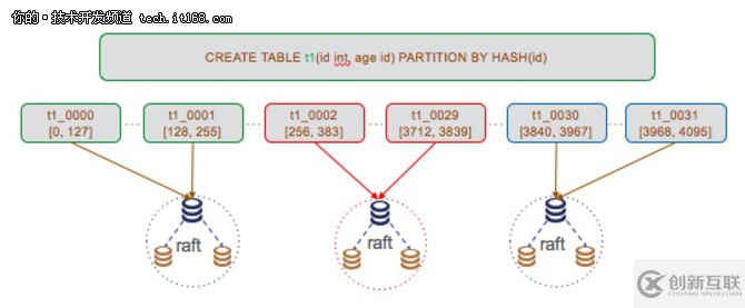 怎么解析RadonDB分布式數(shù)據(jù)庫核心技術(shù)與實(shí)現(xiàn)