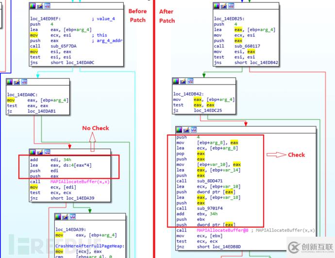 怎么對(duì)Microsoft Outlook漏洞的深入分析