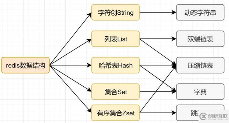 Redis為何速度這么快