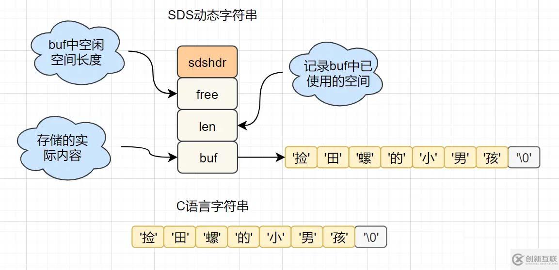 Redis為何速度這么快