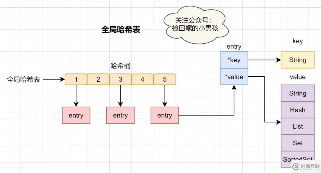 Redis為何速度這么快