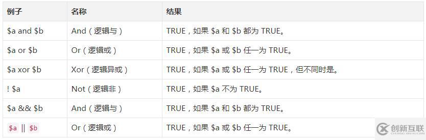 PHP有哪些運(yùn)算符