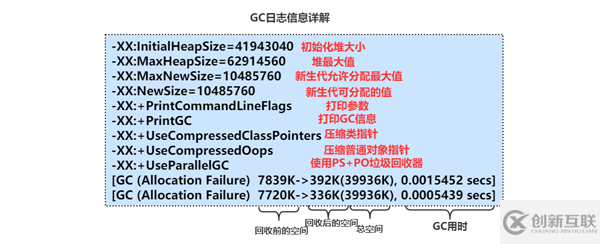 如何理解JVM調(diào)優(yōu)參數(shù)、方法、工具