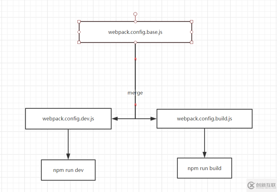 webpack4+Vue怎么搭建自己的Vue-cli項(xiàng)目