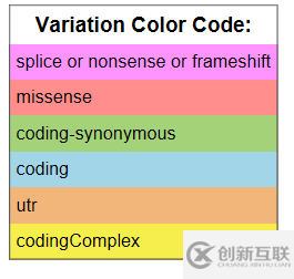 如何理解ESP數(shù)據(jù)庫(kù)