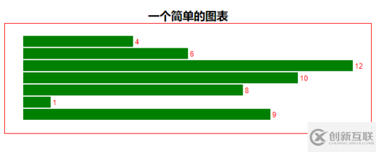 如何使用D3.js+Vue實現(xiàn)柱形圖