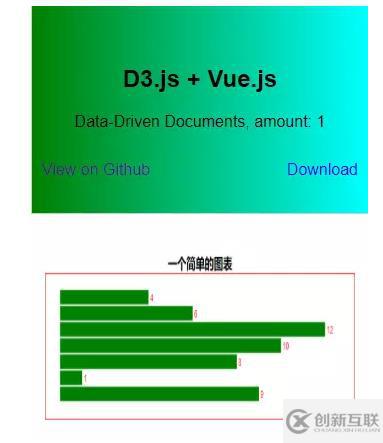 如何使用D3.js+Vue實現(xiàn)柱形圖