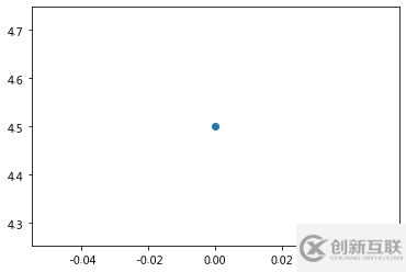 如何使用matplotlib中的折線圖方法plot()