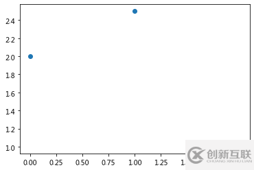 如何使用matplotlib中的折線圖方法plot()