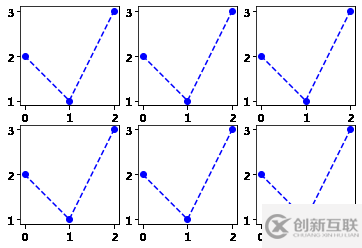 如何使用matplotlib中的折線圖方法plot()