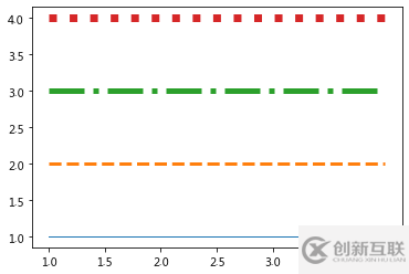 如何使用matplotlib中的折線圖方法plot()