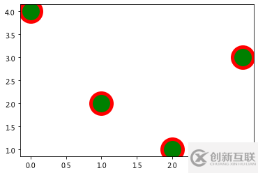 如何使用matplotlib中的折線圖方法plot()