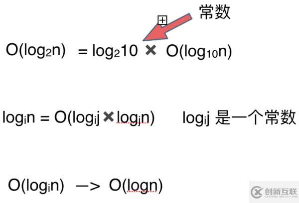 關于時間復雜度的知識點有哪些