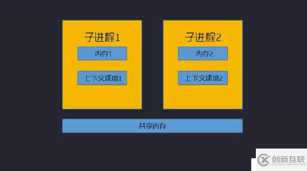 Swoole學(xué)習(xí)筆記（一）：架構(gòu)概述