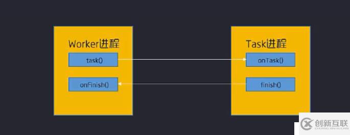 Swoole學(xué)習(xí)筆記（一）：架構(gòu)概述