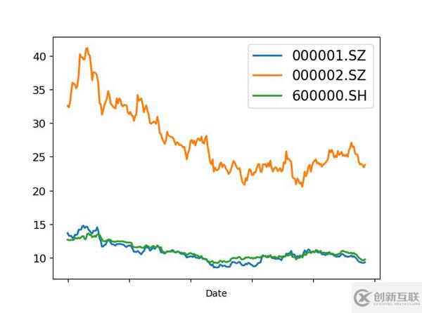 Python中怎么實現(xiàn)時間序列可視化