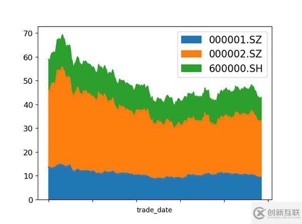 Python中怎么實現(xiàn)時間序列可視化