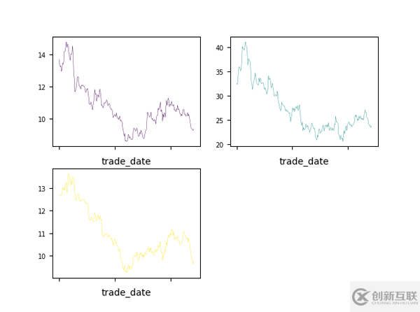 Python中怎么實現(xiàn)時間序列可視化