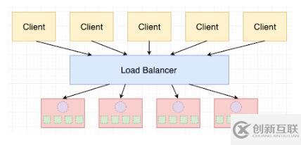 Python中同步與異步的區(qū)別是什么