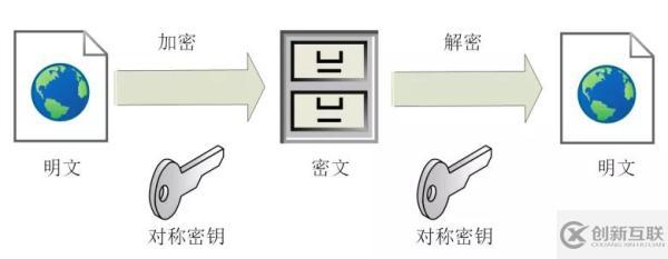 HTTPS是怎么保證安全的