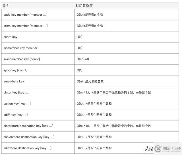 Redis集合類型如何使用