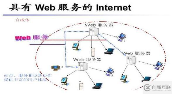 常見Web服務(wù)器性能指標是什么