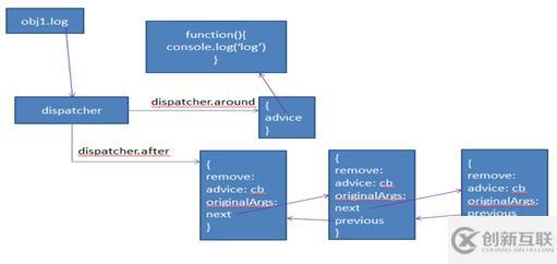 Javascript事件機(jī)制兼容性解決方法是什么