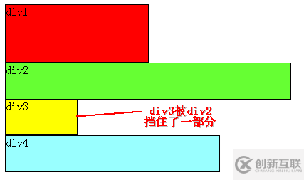 CSS浮動的方法是什么