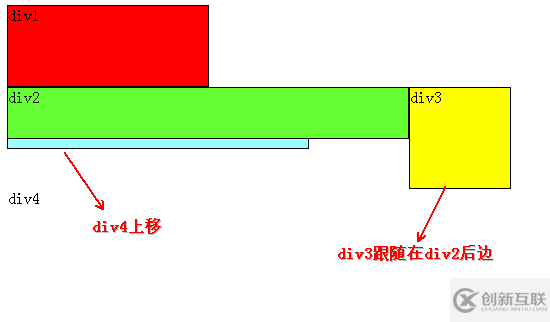 CSS浮動的方法是什么