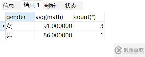 MySQL基本操作有哪些