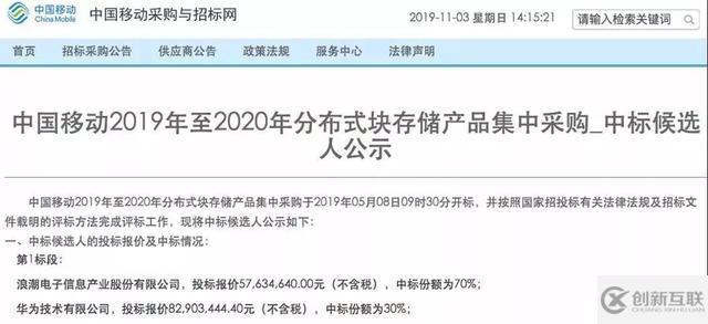 中移動分布式存儲超級大單出爐，浪潮等唱主角